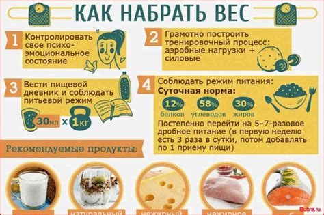 Как набрать вес девушке: питание, тренировки и восстановление