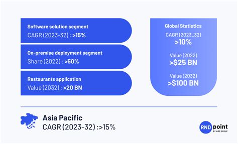 Top 14 Payment FinTech Trends For 2024 And Beyond RNDpoint