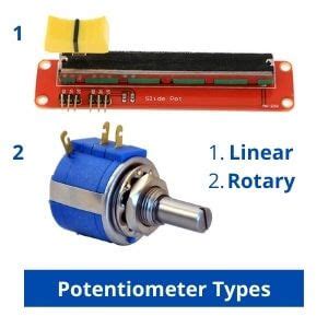 Principle of Potentiometer, How does it work? (Simple Definition ...