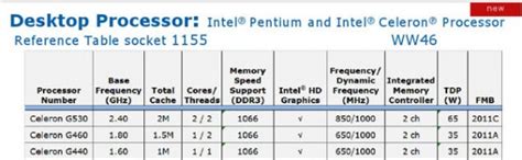 Intel Celeron G460, el primer Celeron con HyperThreading