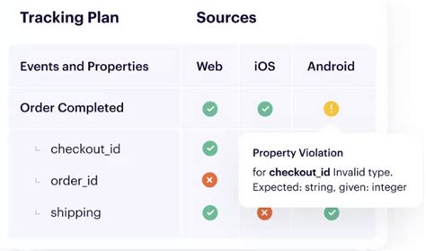 How To Prevent Data Discrepancies Before They Occur Twilio Segment