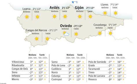 Previsión del tiempo en Asturias Qué tiempo hará mañana y el fin de