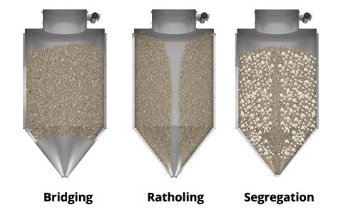 Flow Challenges In Bulk Materials Storage Vessels Polimak