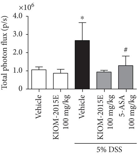 Effects Of KIOM 2015E On Macrophage Infiltration In The Dextran Sodium