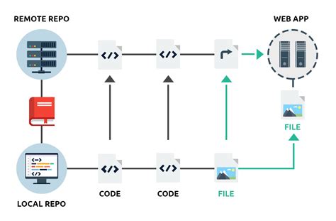 git support enabled   servers