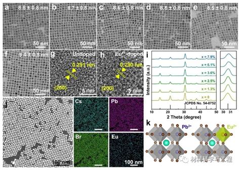 杜亚平团队《jacs Au》：eu2掺杂使钙钛矿纳米晶颜色可调、稳定性增强！