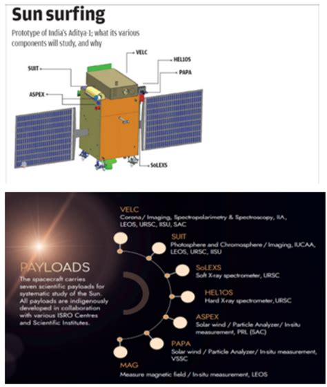 Aditya L1 Mission PWOnlyIAS