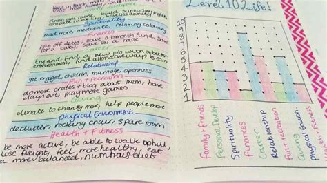 Aprendé A Hacer Tu Propia Agenda Con El Método Bullet Journal Musa