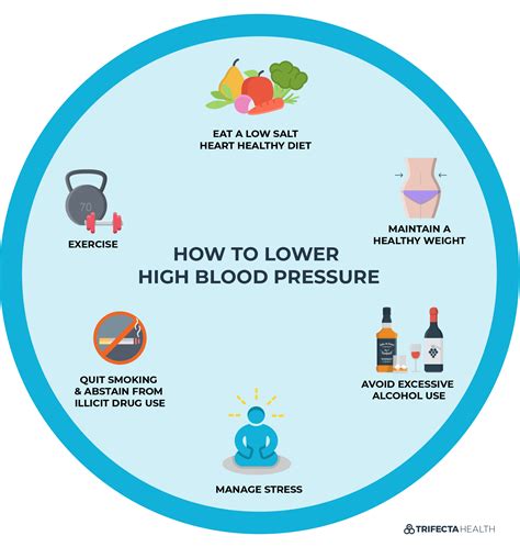 How To Lower Blood Pressure 7 Steps To Stopping Hypertension