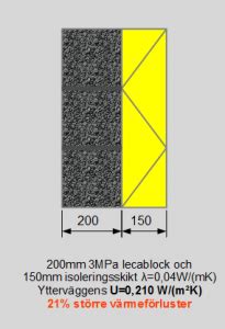 bauroc Sverige Yttervägg med tilläggsisolering bauroc Sverige