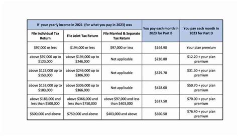 Ssa 44 Form 2024 Irmaa Appeal Form 2024 Form Adrea Ardella