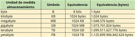 Aspectos Clave Sobre Ancho De Banda Para Videovigilancia En Red