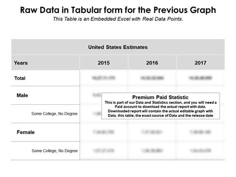 Education Achievement By Sex For 25 Years Over White Alone Not Hispanic Some College No Degree