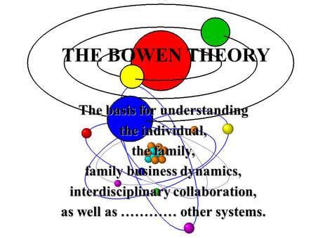 What Is Bowen Family Systems Theory? | BetterHelp