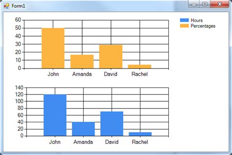 System Windows Forms Datavisualization Charting Chartarea How Do I