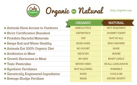 What It Means to Be Organic | Organic Voices