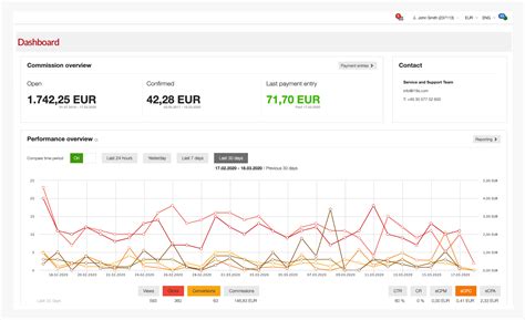 Ingenious Partner Marketing Platform Software - 2025 Reviews, Pricing