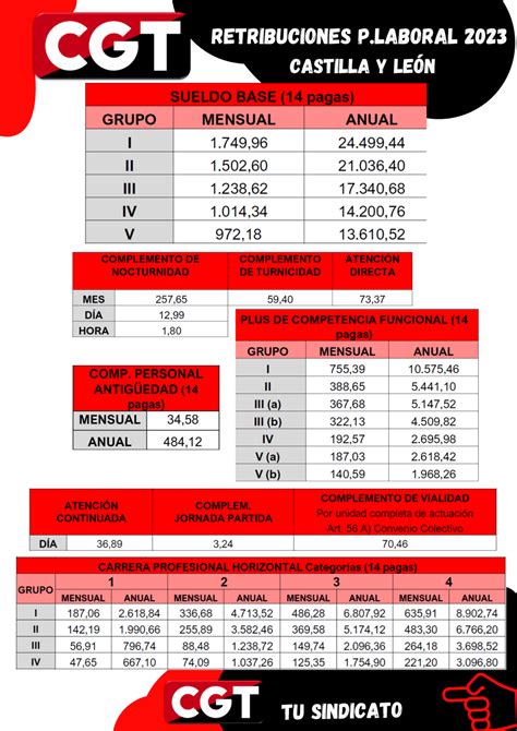 Tabla De Retribuciones Personal Laboral Coordinadora C G T Junta Cyl