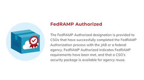 The Ultimate Guide To Fedramp Marketplace Designations Security Boulevard