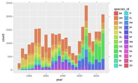 4 librerías de visualización de datos para Python que debes probar en 2023