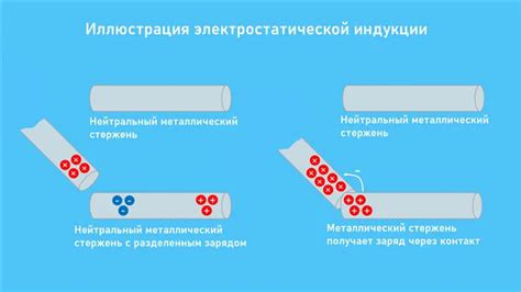 Электрометр и электроскоп — приборы для измерения заряда. Электрический ...