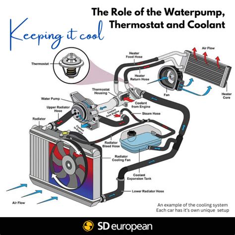 3 Important Factors In A Cars Cooling System