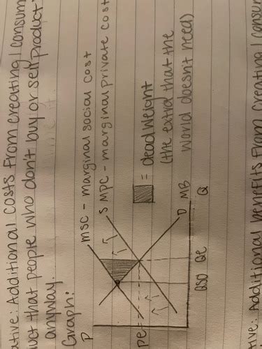 Econ Test 3 Flashcards Quizlet