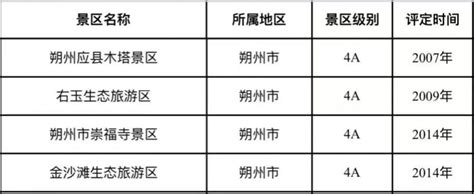 山西国家4a级旅游景区名单 太原本地宝