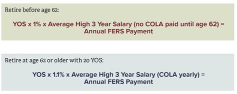 comprehensive    fers pension