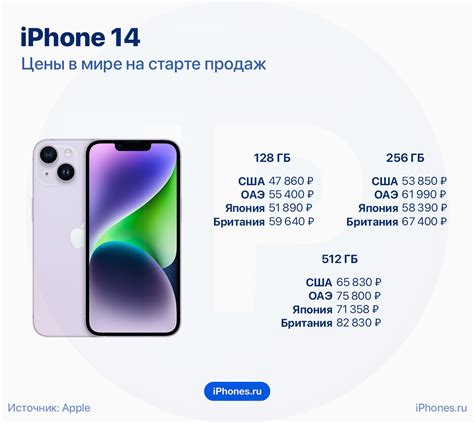 Сколько стоят iPhone 14 и iPhone 14 Pro в США, Европе, ОАЭ и Японии