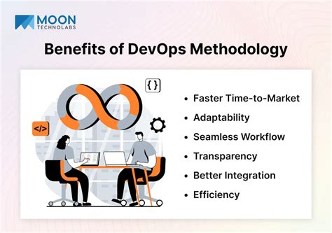 devops methodology  deep dive   principles  practices