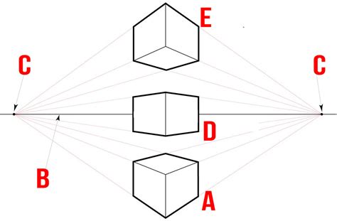 linear perspective diagram quizlet