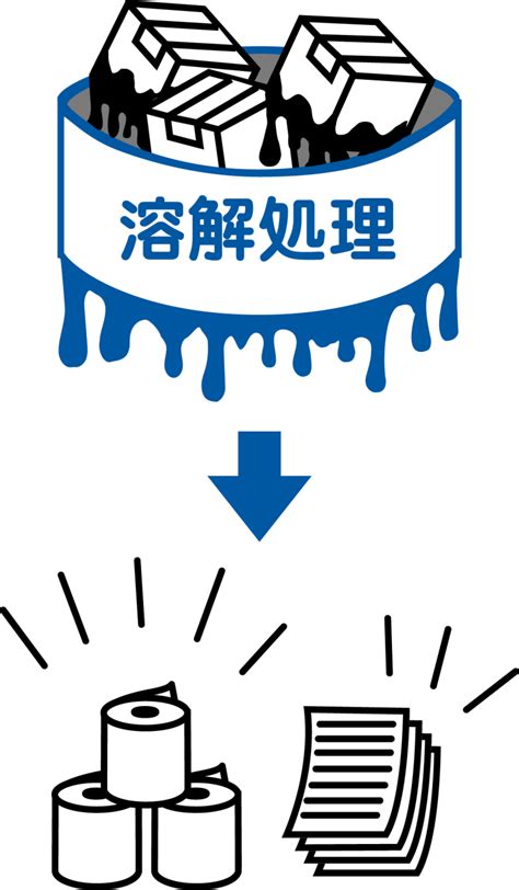 機密文書の溶解処理｜法人向け書類廃棄【ECO溶解BOX】