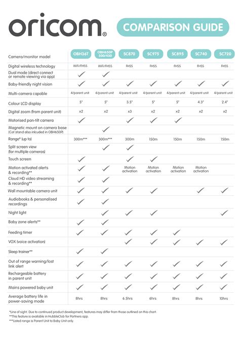 Oricom User Guide 5