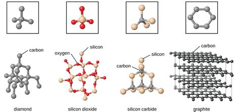 classification  crystalline solids study material  iit jee