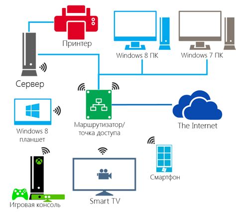 Домашний сервер на Windows 8 Pro - системное администрирование, windows ...