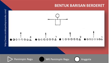 Baris Berbaris Bentuk Barisan Dengan Isyarat Tangan