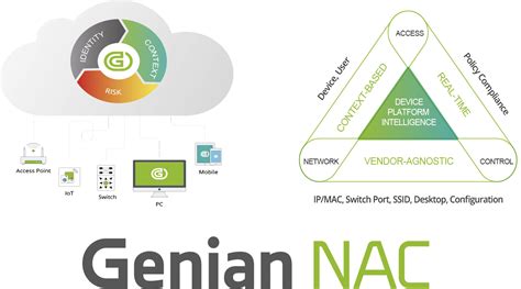 Genians NAC