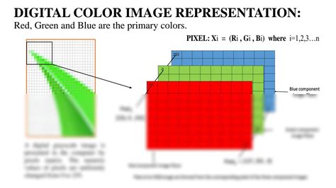 SOLUTION Digital Image Processing Project Powerpoint Presentation