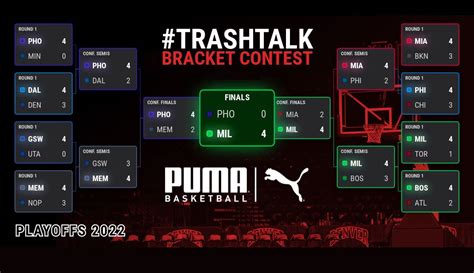 Nba Playoffs 2022 Bracket