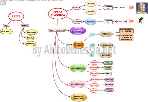 Epica Ist Superiore Aiutodislessia Net