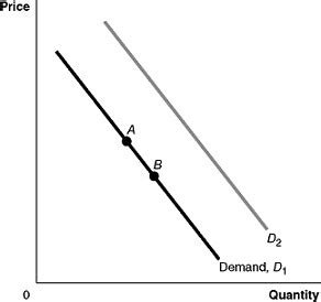 Econ Exam 2 Flashcards Quizlet