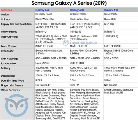 Here Are the Full Specs for Samsung's Budget Galaxy A Series | Tom's Guide