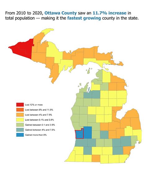 Ottawa County now the fastest growing county in Michigan