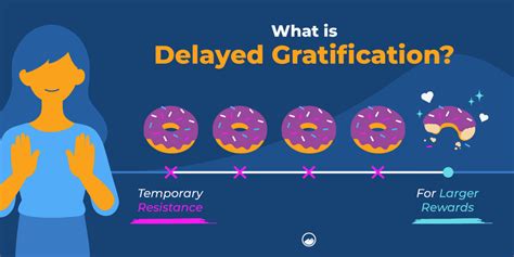 Delayed Gratification Master Impulse Control With These Tips