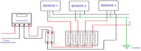 House Grounding Circuits Diagrams How To Convert An Unused D