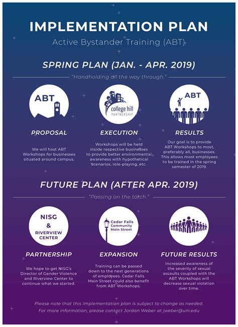 UNI Presidential Scholars Take on Bystander Training Development and