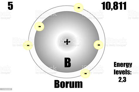 Boron Atom With Mass And Energy Levels Stock Illustration Download Image Now Arrangement