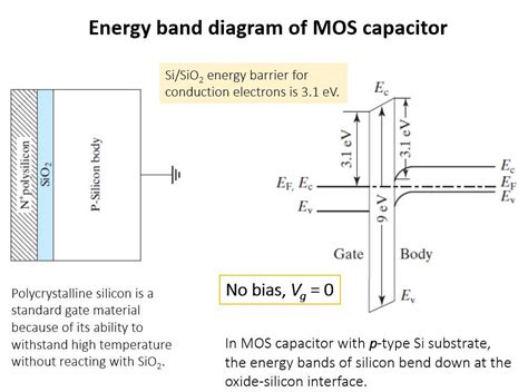 Band Diagrams For An Ideal Mos Structure Solved Redraw Figur