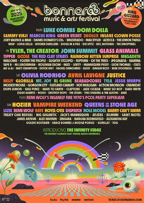 Bonnaroo Announces 2025 Lineup!!! | Nashville.com